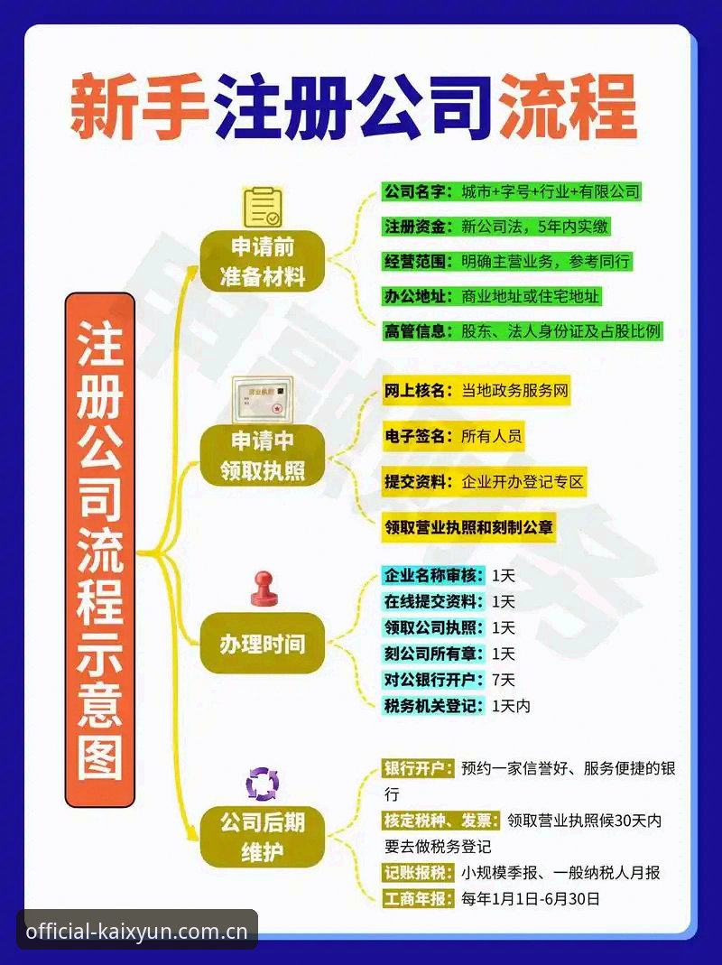 如何快速完成kaiyun新用户注册？一份面向新手的完整操作指南